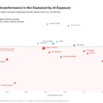 Creative Disruption: AI and California’s Creative Economy: 2022–2025
