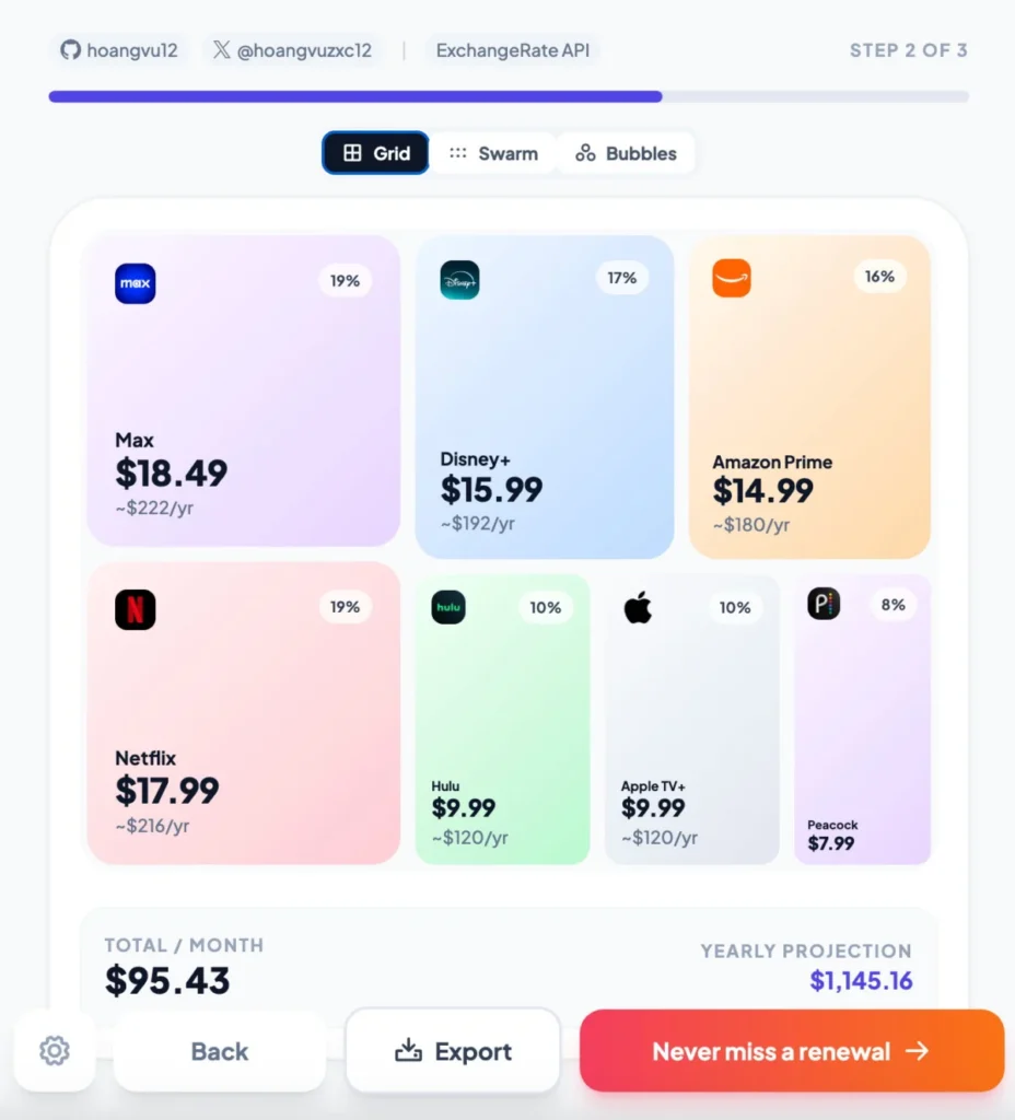Subscription Cost Visualizer Offers Clarity in the Increasingly Complex Streaming Landscape